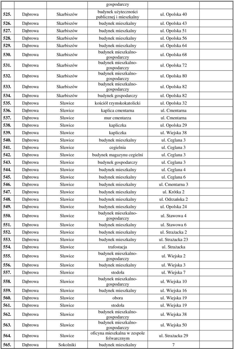 Dąbrowa Skarbiszów ul. Opolska 80 533. Dąbrowa Skarbiszów ul. Opolska 82 534. Dąbrowa Skarbiszów budynek ul. Opolska 82 535. Dąbrowa Sławice kościół rzymskokatolicki ul. Opolska 32 536.