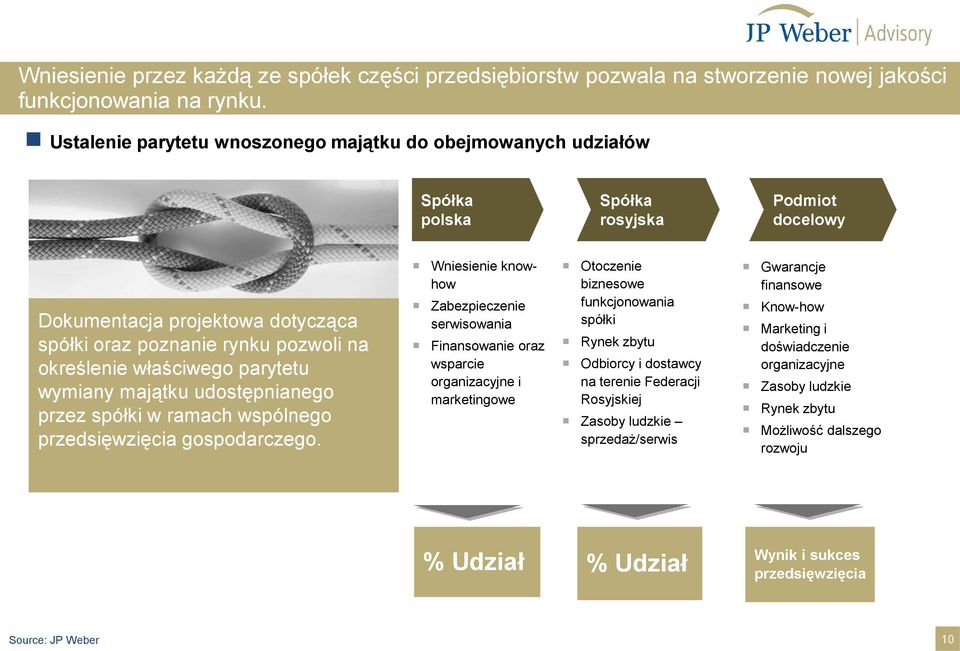 właściwego parytetu wymiany majątku udostępnianego przez spółki w ramach wspólnego przedsięwzięcia gospodarczego.