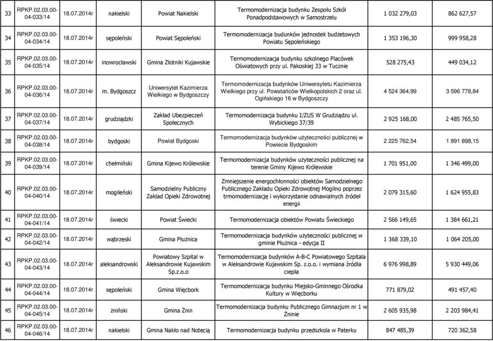 Pakoskiej 33 w Tucznie 528 275,43 449 034,12 36 04-036/14 m. Bydgoszcz Uniwersytet Kazimierza Wielkiego w Bydgoszczy Termomodernizacja budynków Uniwersytetu Kazimierza Wielkiego przy ul.