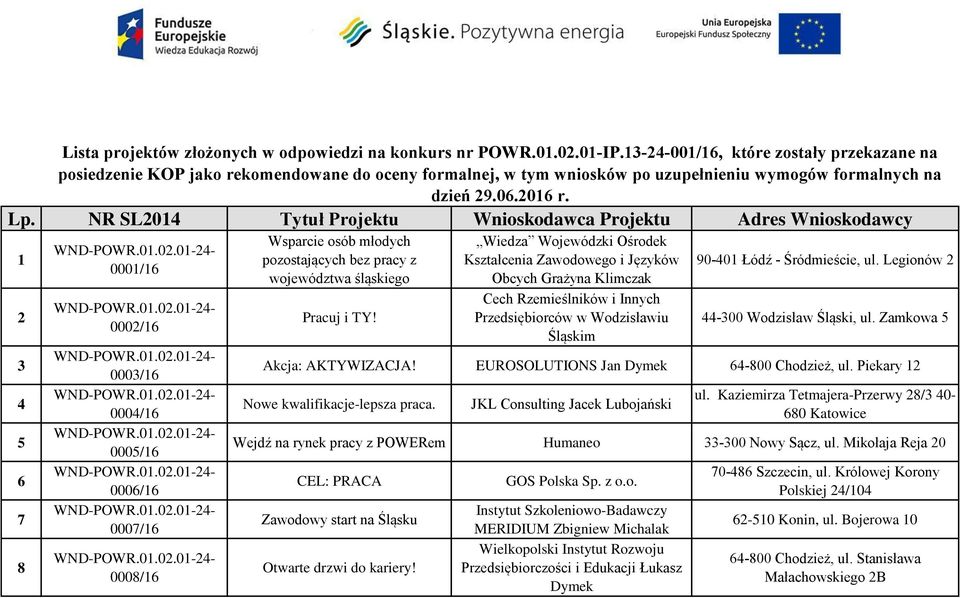 NR SL2014 Tytuł Projektu Wnioskodawca Projektu Adres Wnioskodawcy 1 2 3 4 5 6 7 8 0001/16 0002/16 0003/16 0004/16 0005/16 0006/16 0007/16 0008/16 Wsparcie osób młodych pozostających bez pracy z