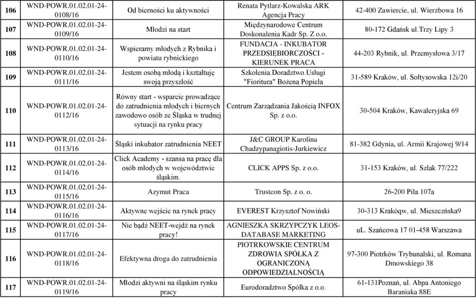 Usługi "Fioritura" Bożena Popiela 42-400 Zawiercie, ul. Wierzbowa 16 80-172 Gdańsk ul.trzy Lipy 3 44-203 Rybnik, ul. Przemysłowa 3/17 31-589 Kraków, ul.