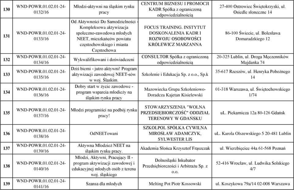 Dobry start w życie zawodowe - program wsparcia młodieży na śląskim rynku pracy CENTRUM BIZNESU I PROMOCJI KADR Spółka z ograniczoną odpowiedzialnością FOCUS TRAINING.