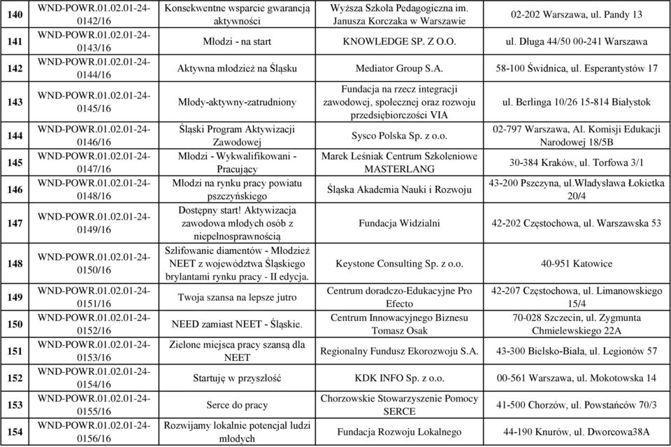 A. 58-100 Świdnica, ul. Esperantystów 17 Młody-aktywny-zatrudniony Śląski Program Aktywizacji Zawodowej Młodzi - Wykwalifikowani - Pracujący Młodzi na rynku pracy powiatu pszczyńskiego Dostępny start!