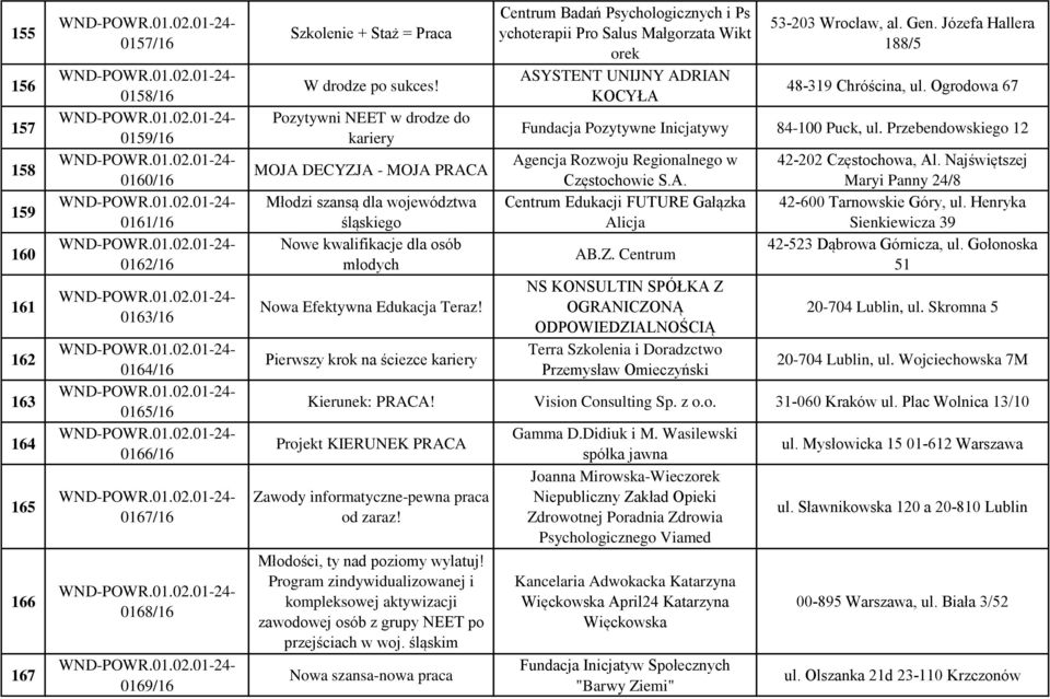 Pierwszy krok na ściezce kariery Centrum Badań Psychologicznych i Ps ychoterapii Pro Salus Małgorzata Wikt orek ASYSTENT UNIJNY ADRIAN KOCYŁA 53-203 Wrocław, al. Gen.