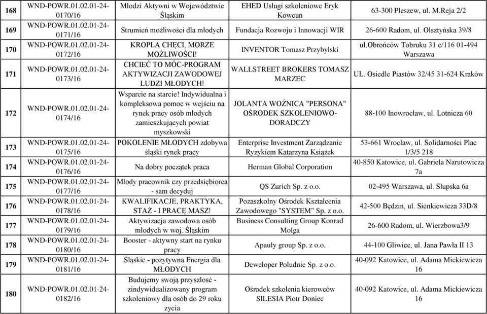 CHCIEĆ TO MÓC-PROGRAM AKTYWIZACJI ZAWODOWEJ LUDZI MŁODYCH! Wsparcie na starcie!
