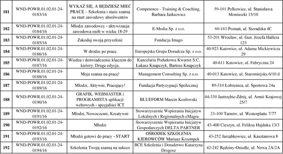 osób w wieku 18-29 Zakoduj swoją przyszłość W drodze po pracę Wiedza i doświadczenie kluczem do kariery. Druga edycja. E-Media Sp. z o.o. Fundacja Imago Europejska Grupa Doradcza Sp. z o.o. Kancelaria Podatkowa Kwartet S.