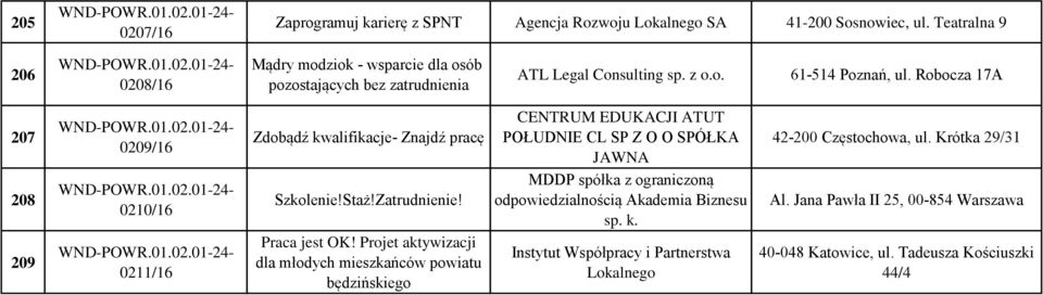 Robocza 17A 207 208 209 0209/16 0210/16 0211/16 Zdobądź kwalifikacje- Znajdź pracę Szkolenie!Staż!Zatrudnienie! Praca jest OK!