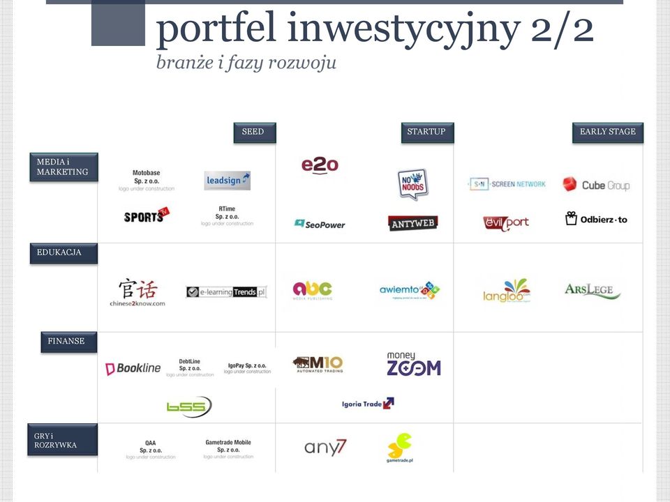 EARLY STAGE B2B MEDIA i