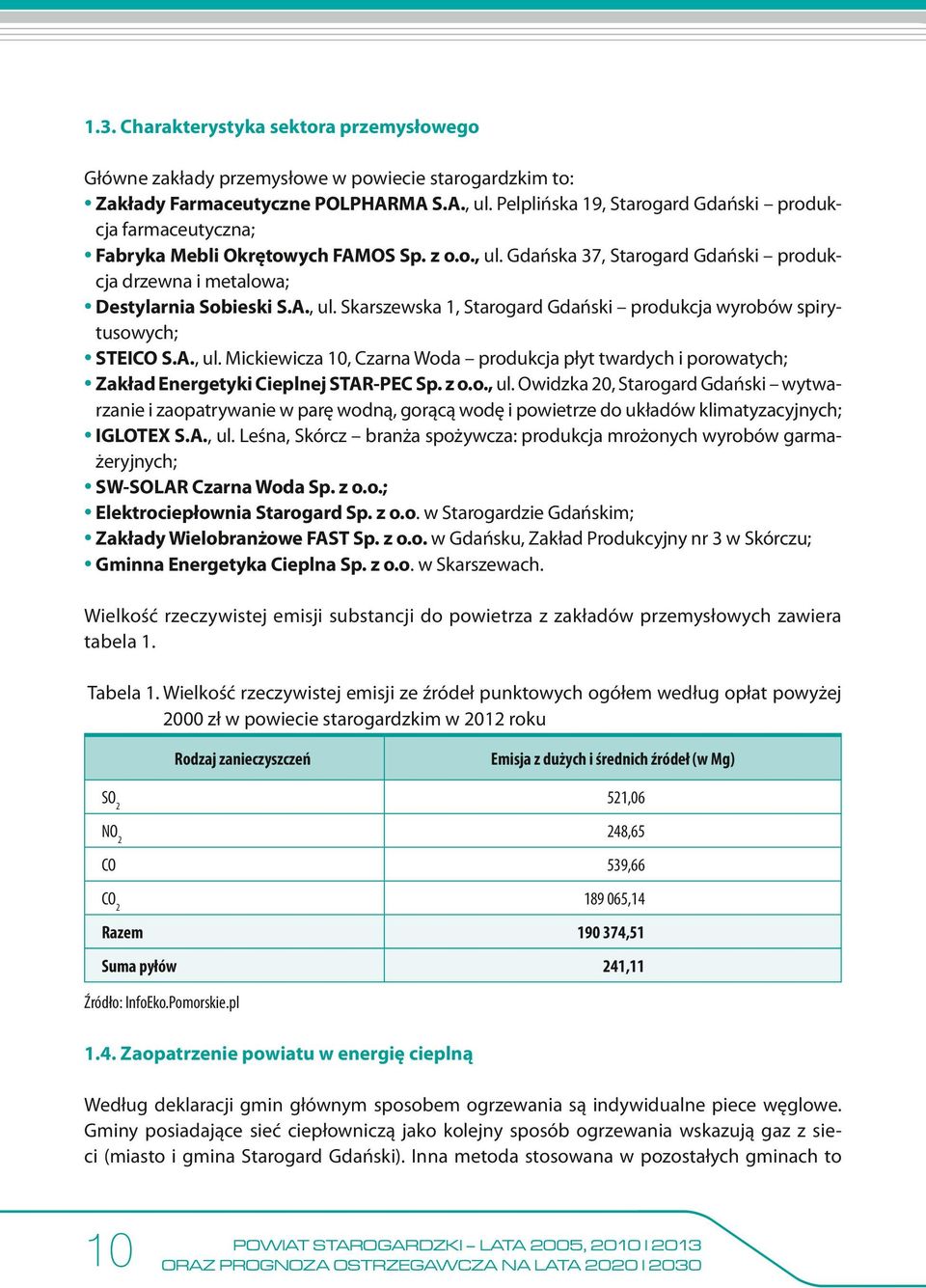 A., ul. Mickiewicza 10, Czarna Woda produkcja płyt twardych i porowatych; Zakład Energetyki Cieplnej STAR-PEC Sp. z o.o., ul. Owidzka 20, Starogard Gdański wytwarzanie i zaopatrywanie w parę wodną, gorącą wodę i powietrze do układów klimatyzacyjnych; IGLOTEX S.