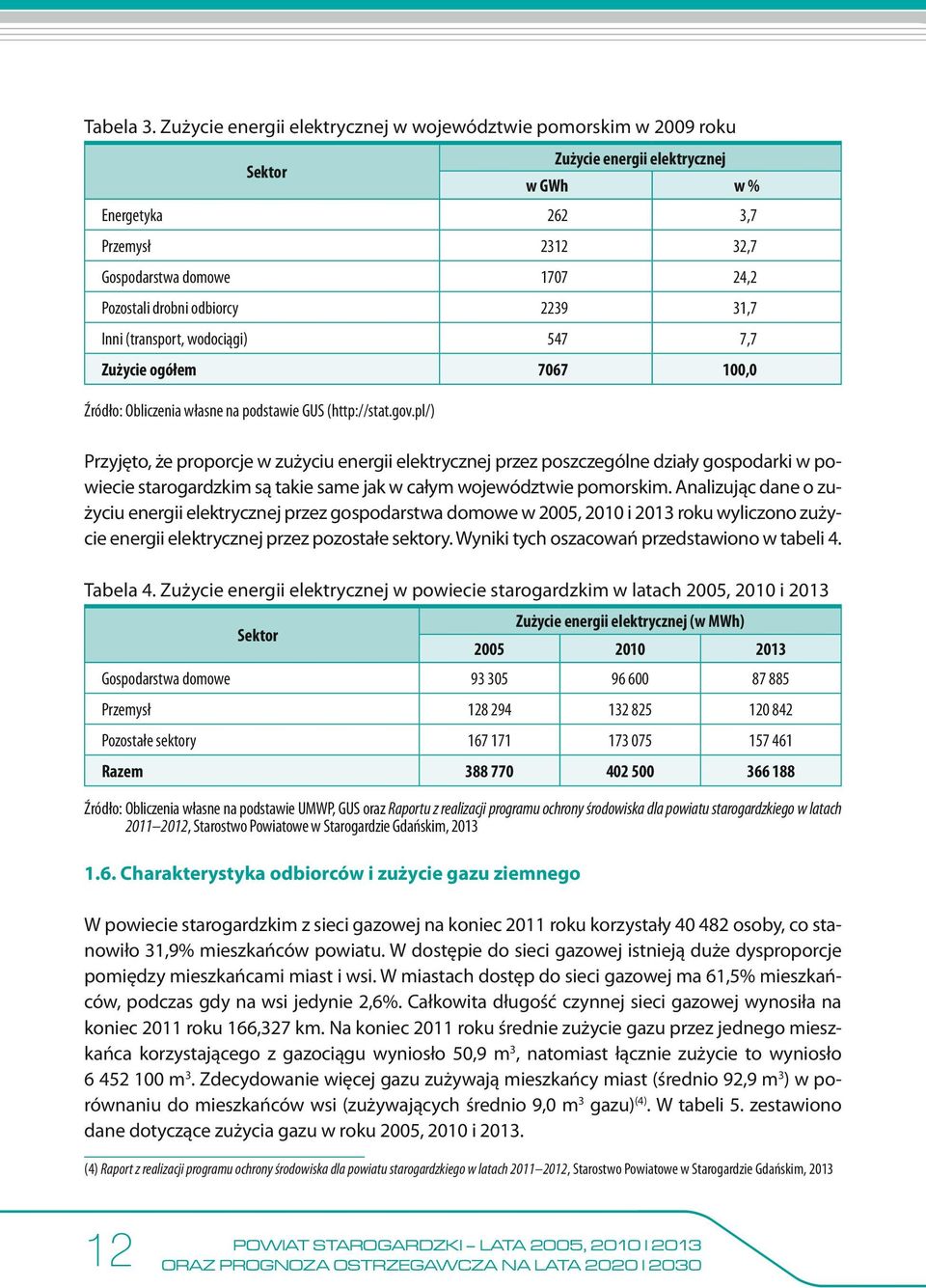 odbiorcy 2239 31,7 Inni (transport, wodociągi) 547 7,7 Zużycie ogółem 7067 100,0 Źródło: Obliczenia własne na podstawie GUS (http://stat.gov.