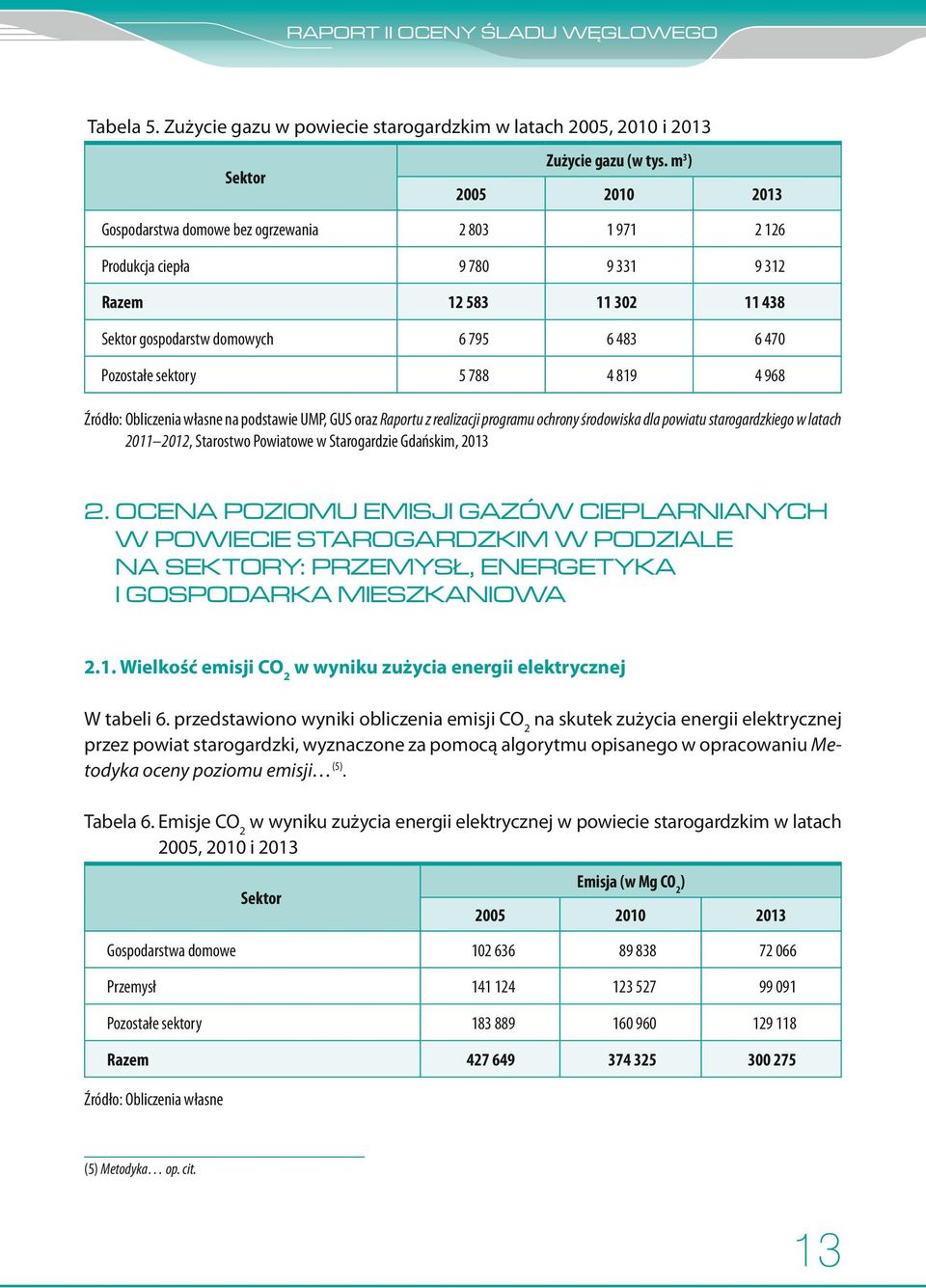 5 788 4 819 4 968 Źródło: Obliczenia własne na podstawie UMP, GUS oraz Raportu z realizacji programu ochrony środowiska dla powiatu starogardzkiego w latach 2011 2012, Starostwo Powiatowe w