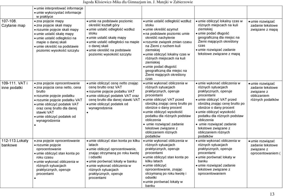 na mapie o danej skali umie określić na podstawie poziomic wysokość szczytu zna pojęcie oprocentowanie zna pojęcia cena netto, cena brutto rozumie pojęcie podatku rozumie pojęcie podatku VAT umie