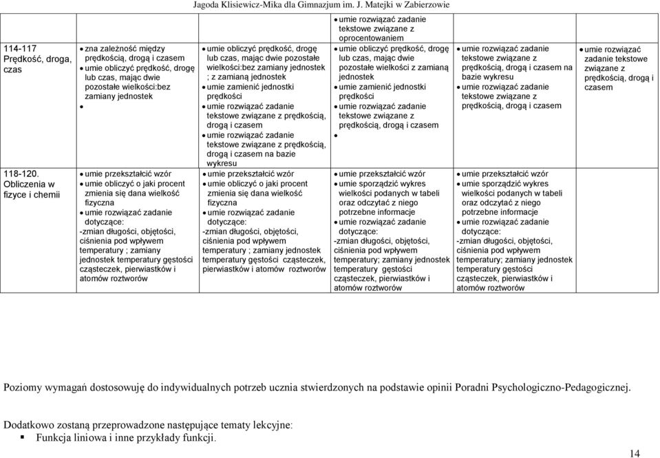 obliczyć o jaki procent zmienia się dana wielkość fizyczna dotyczące: -zmian długości, objętości, ciśnienia pod wpływem temperatury ; zamiany jednostek temperatury gęstości cząsteczek, pierwiastków i