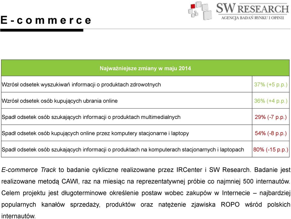 Badanie jest realizowane metodą CAWI, raz na miesiąc na reprezentatywnej próbie co najmniej 500 internautów.