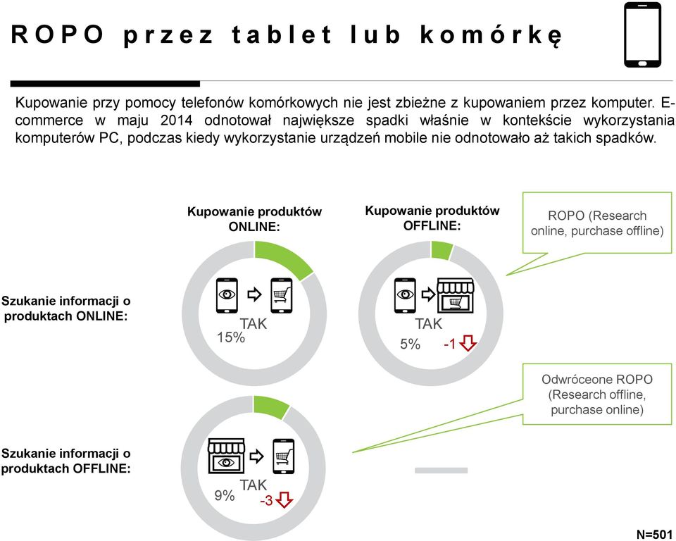 mobile nie odnotowało aż takich spadków.