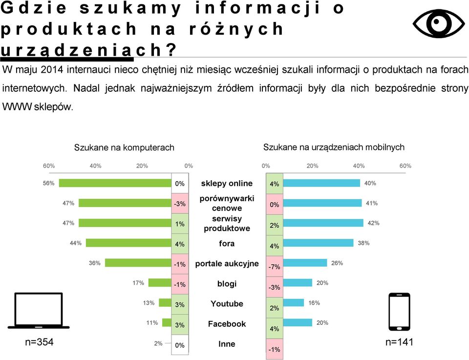 Nadal jednak najważniejszym źródłem informacji były dla nich bezpośrednie strony WWW sklepów.