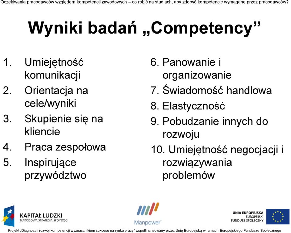 Inspirujące przywództwo 6. Panowanie i organizowanie 7.