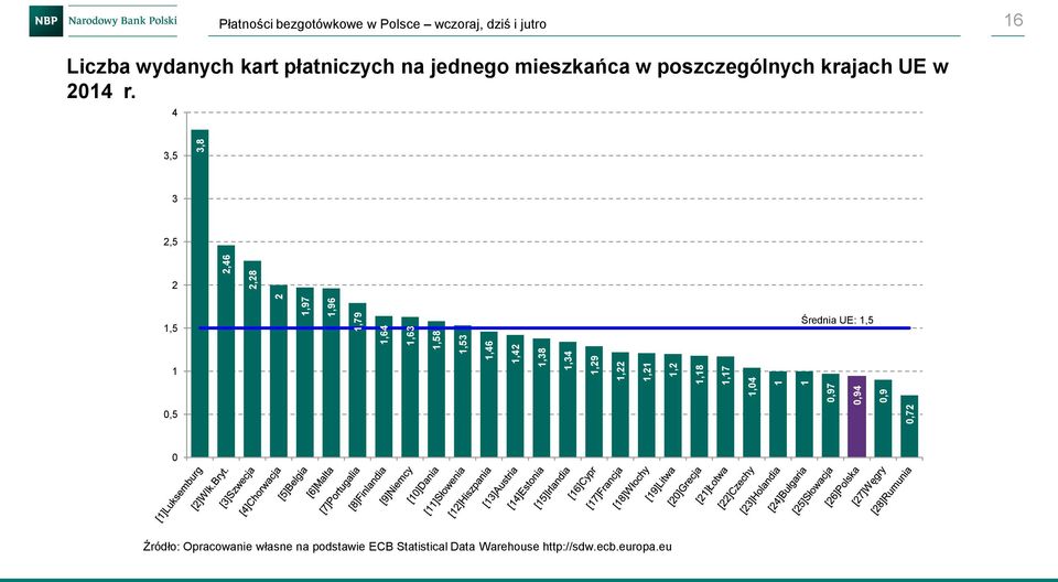 płatniczych na jednego mieszkańca w poszczególnych krajach UE w 2014 r.