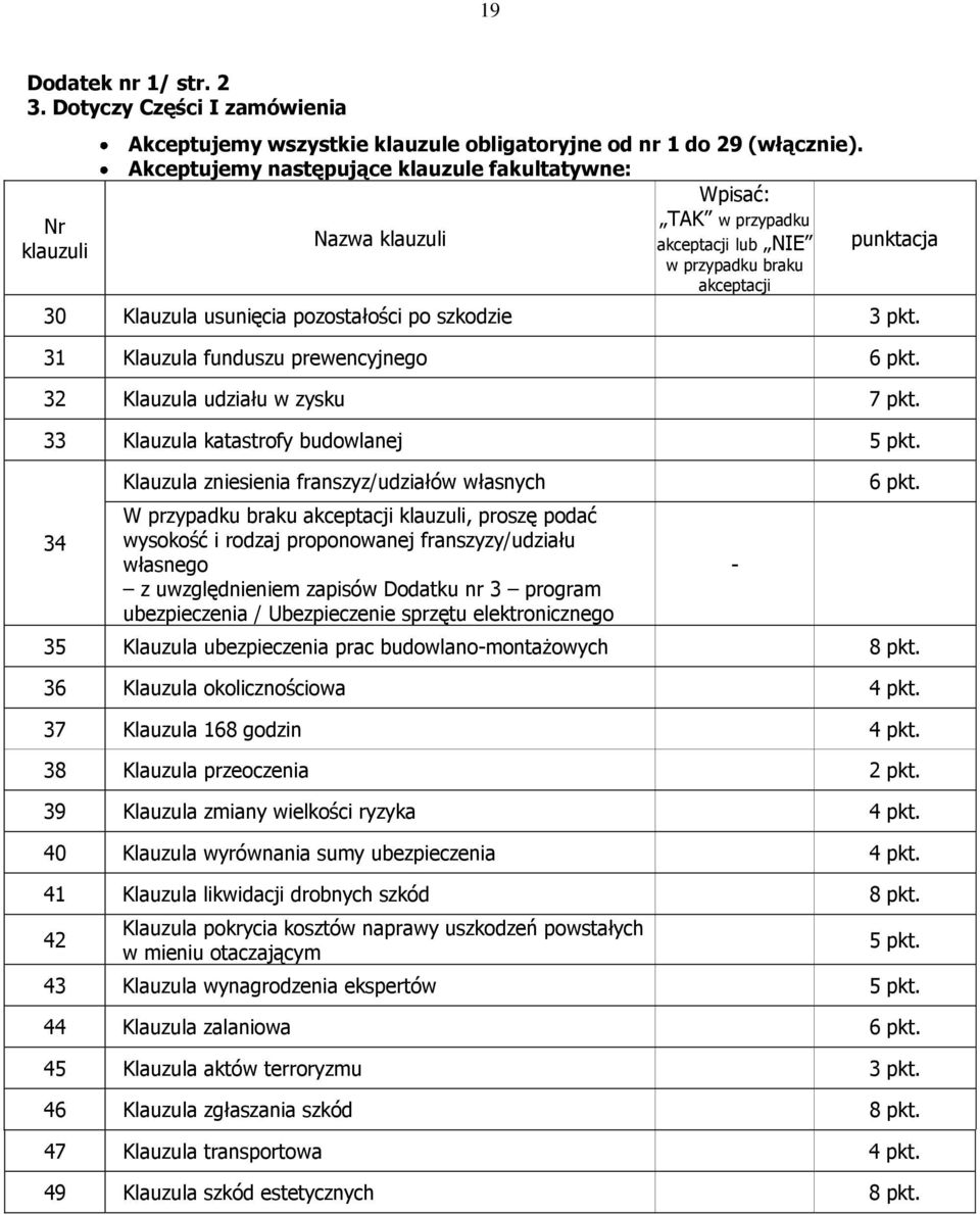 31 Klauzula funduszu prewencyjnego 6 pkt. 32 Klauzula udziału w zysku 7 pkt. 33 Klauzula katastrofy budowlanej 5 pkt.