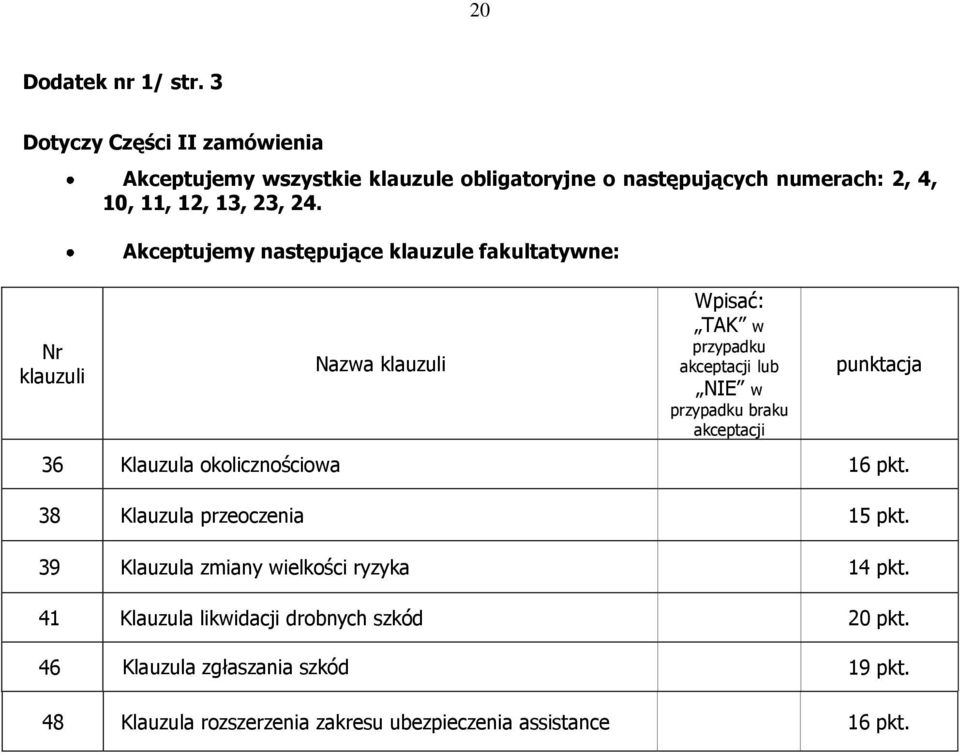 Akceptujemy następujące klauzule fakultatywne: Nr klauzuli Nazwa klauzuli Wpisać: TAK w przypadku akceptacji lub NIE w przypadku braku