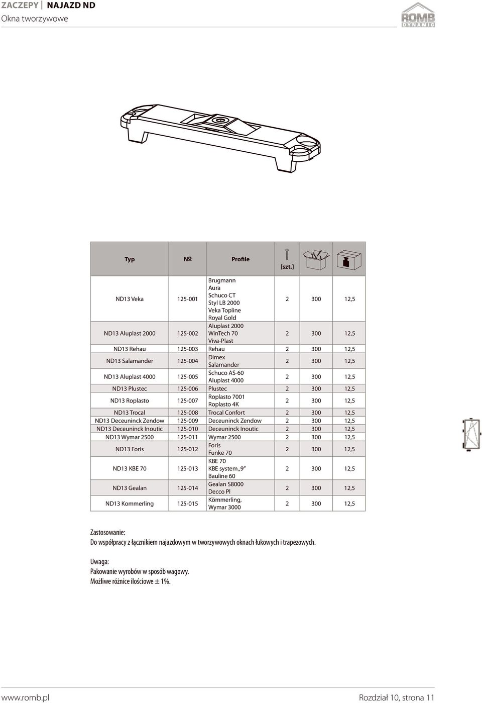 300 12,5 ND13 Roplasto 125-007 Roplasto 7001 Roplasto 4K 2 300 12,5 ND13 Trocal 125-008 Trocal Confort 2 300 12,5 ND13 Deceuninck Zendow 125-009 Deceuninck Zendow 2 300 12,5 ND13 Deceuninck Inoutic