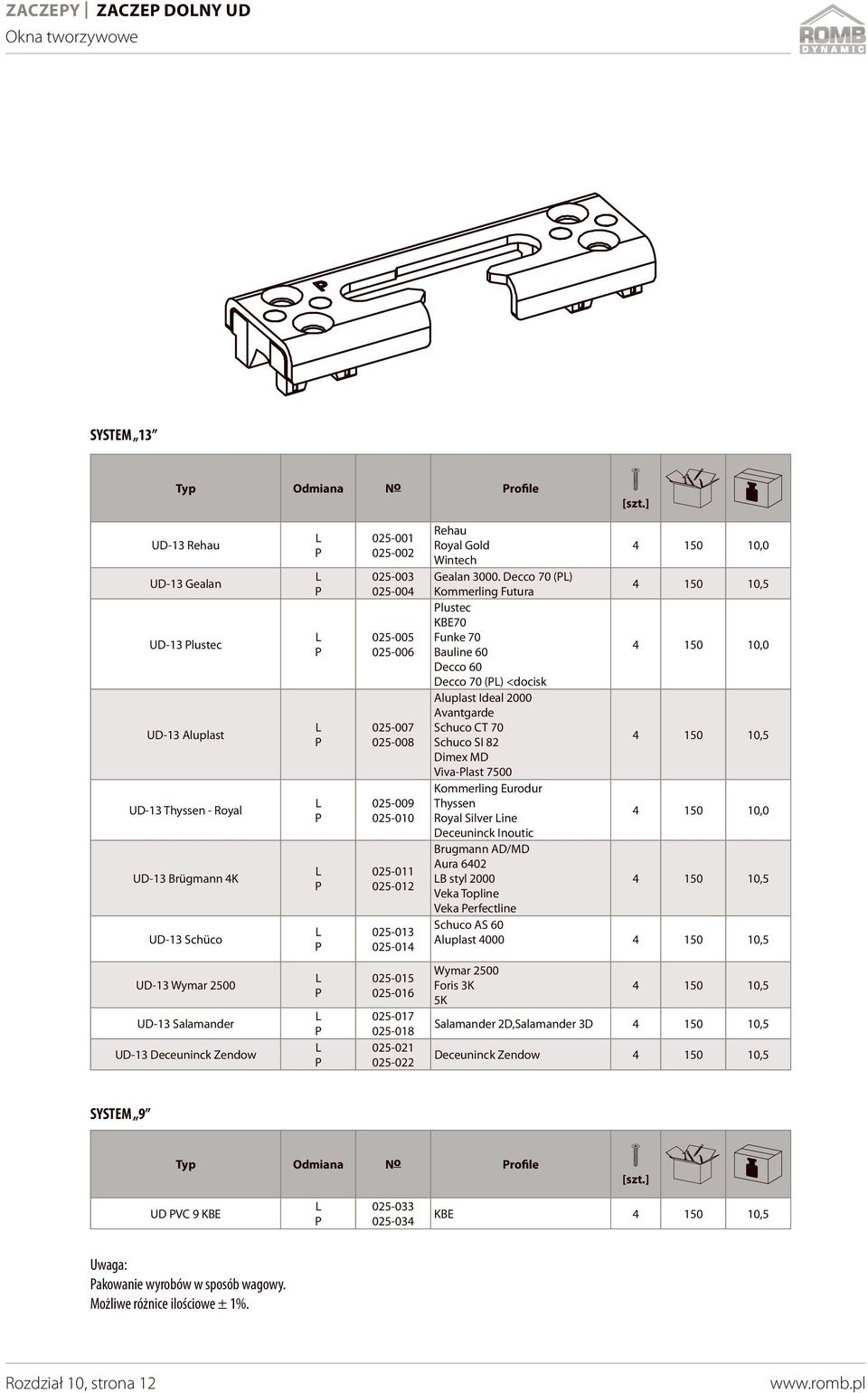 Decco 70 () Kommerling Futura 4 150 10,5 lustec KBE70 Funke 70 Bauline 60 4 150 10,0 Decco 60 Decco 70 () <docisk Aluplast Ideal 2000 Avantgarde Schuco CT 70 Schuco SI 82 4 150 10,5 Dimex MD