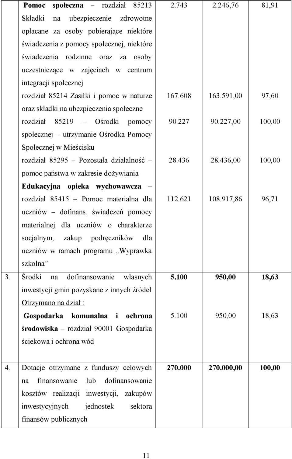 integracji społecznej rozdział 85214 Zasiłki i pomoc w naturze 167.608 163.591,00 97,60 oraz składki na ubezpieczenia społeczne rozdział 85219 Ośrodki pomocy 90.227 90.