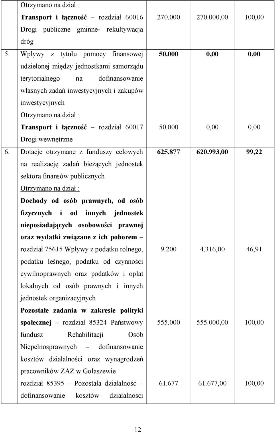 łączność rozdział 60017 Drogi wewnętrzne 6.