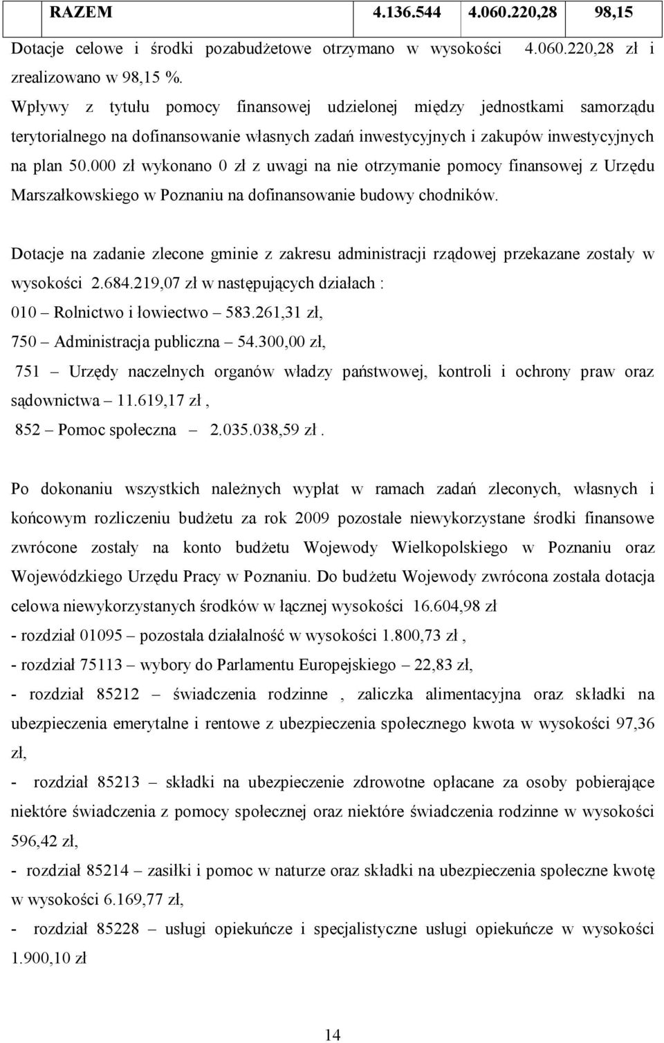 000 zł wykonano 0 zł z uwagi na nie otrzymanie pomocy finansowej z Urzędu Marszałkowskiego w Poznaniu na dofinansowanie budowy chodników.