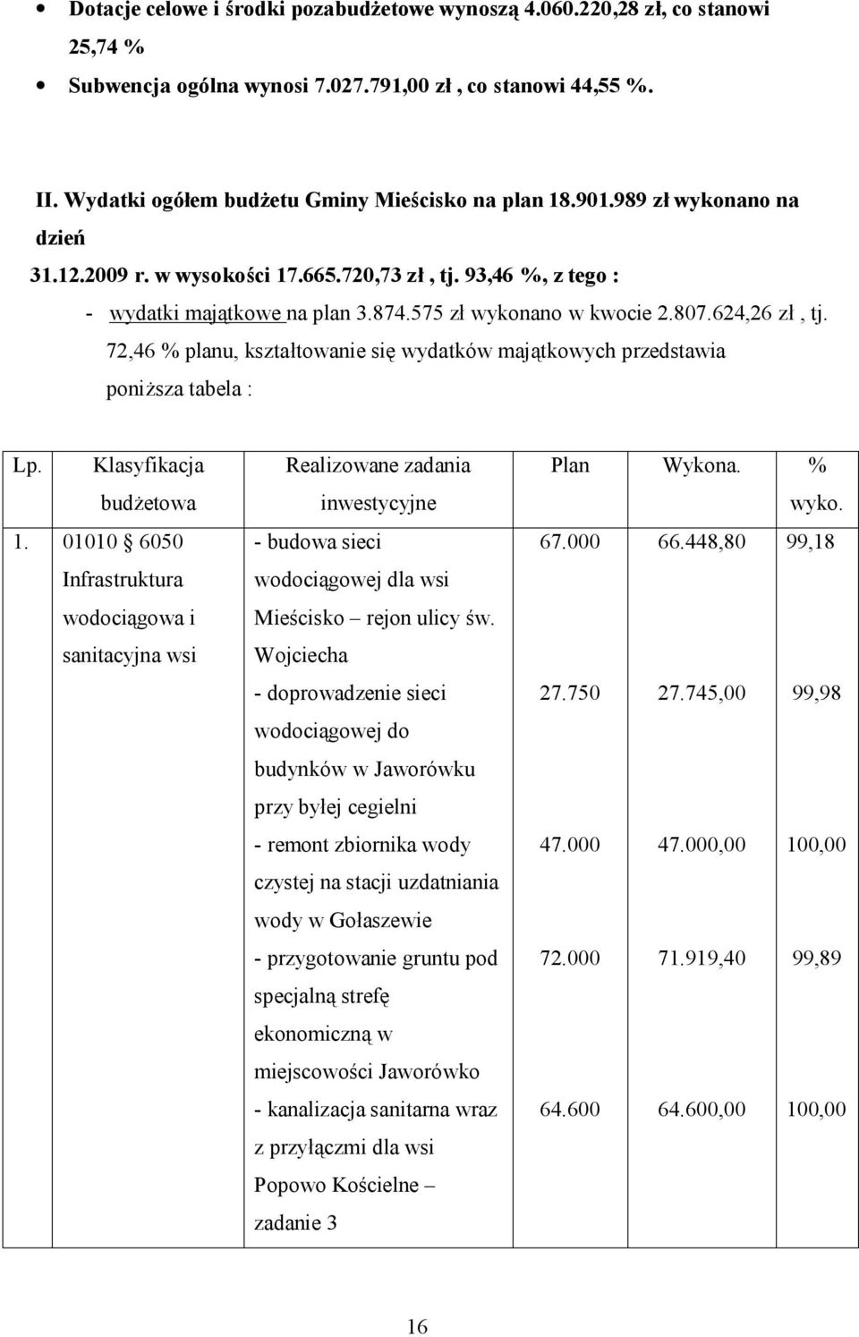 72,46 % planu, kształtowanie się wydatków majątkowych przedstawia poniższa tabela : Lp. Klasyfikacja budżetowa 1.