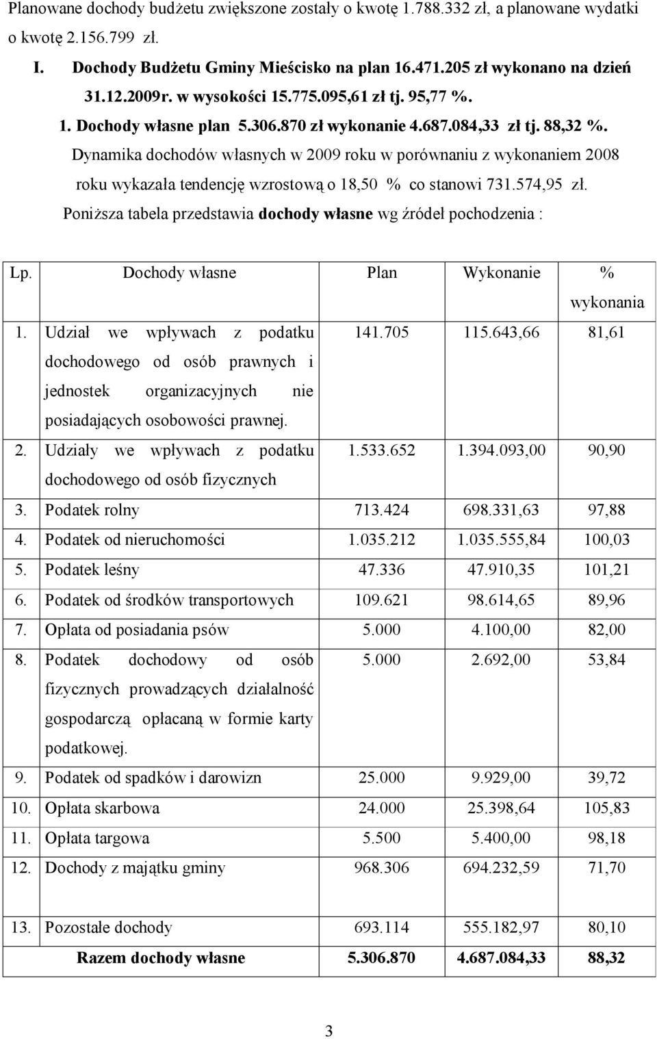 Dynamika dochodów własnych w 2009 roku w porównaniu z wykonaniem 2008 roku wykazała tendencję wzrostową o 18,50 % co stanowi 731.574,95 zł.