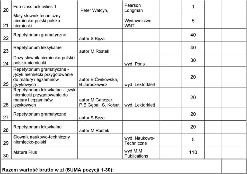 Repetytorium leksykalne - język niemiecki przygotowanie do matury i egzaminów językowych autor M.Rostek autor B.Ćwikowska, B.Jaroszewicz autor M.Ganczar, P.E.Gębal, S.