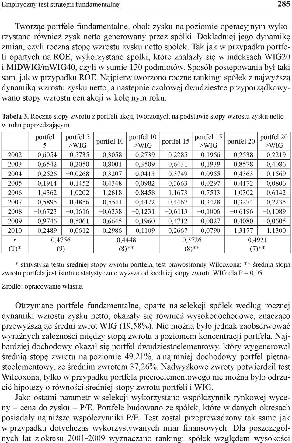 Tak jak w przypadku portfeli opartych na ROE, wykorzystano spółki, które znalazły się w indeksach WIG20 i MIDWIG/mWIG40, czyli w sumie 130 podmiotów.