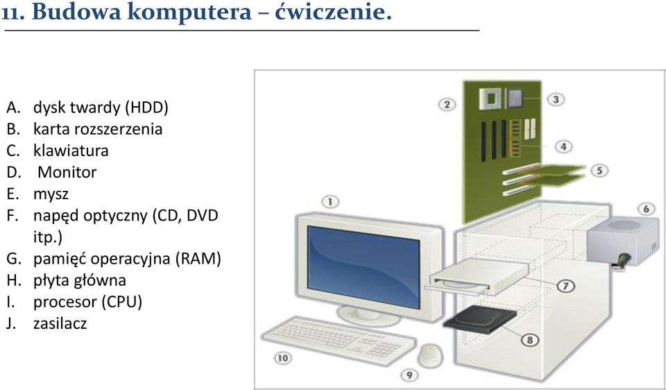 klawiatura D. Monitor E. mysz F.
