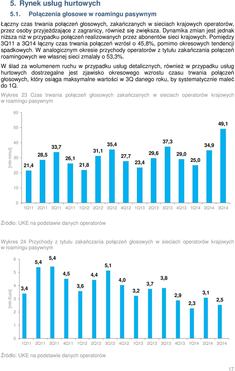 Dynamika zmian jest jednak niższa niż w przypadku połączeń realizowanych przez abonentów sieci krajowych.