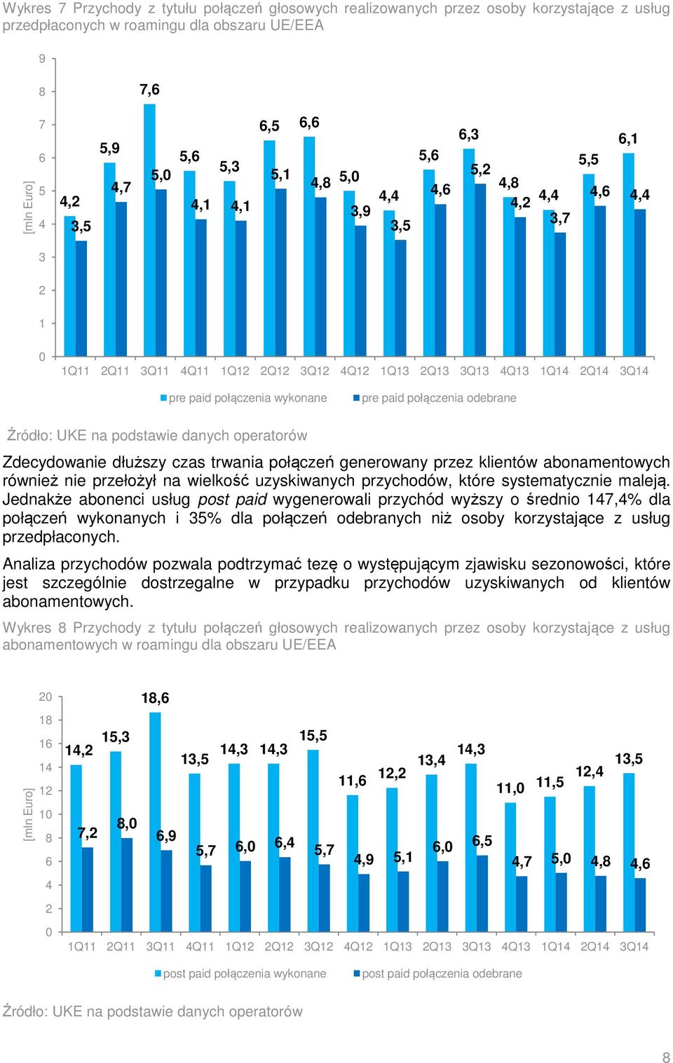 generowany przez klientów abonamentowych również nie przełożył na wielkość uzyskiwanych przychodów, które systematycznie maleją.