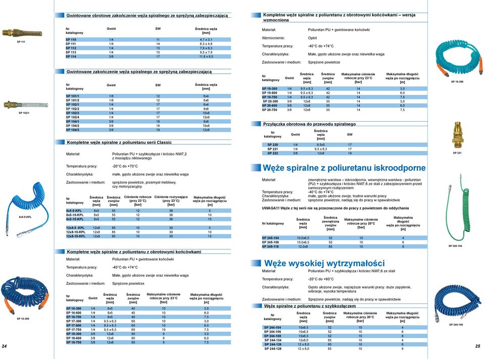 ułożone zwoje oraz niewielka waga Sprężone powietrze SP 102/1 8x5-5-KPL SP 16-300 Gwintowane zakończenie węża spiralnego ze sprężyną zabezpieczającą Gwint SW węża SP 101/1 1/8 12 6x4 SP 101/2 1/8 12