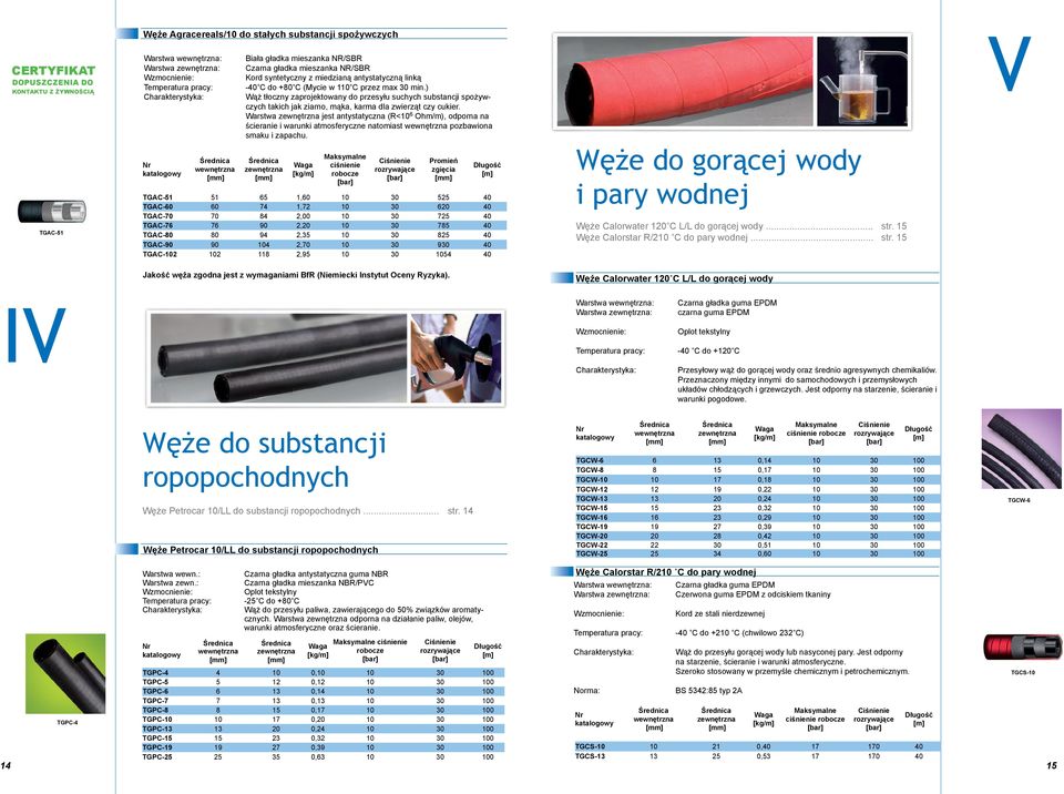 ) Wąż tłoczny zaprojektowany do przesyłu suchych substancji spożywczych takich jak ziarno, mąka, karma dla zwierząt czy cukier.