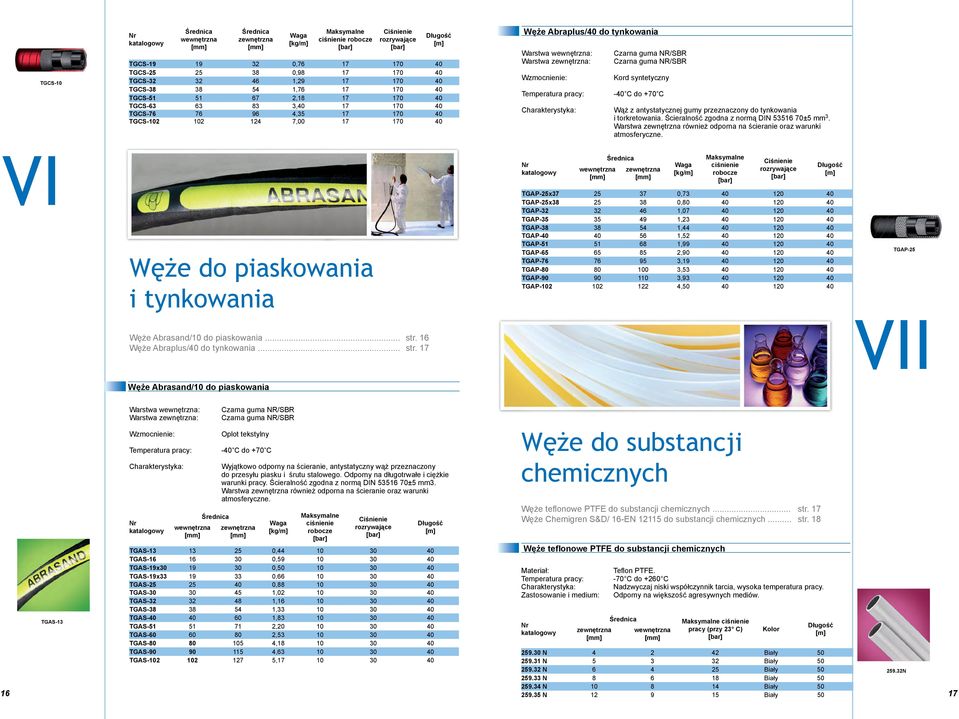 C do +70 C Wąż z antystatycznej gumy przeznaczony do tynkowania i torkretowania. Ścieralność zgodna z normą DIN 53516 70±5 mm 3. Warstwa również odporna na ścieranie oraz warunki atmosferyczne.