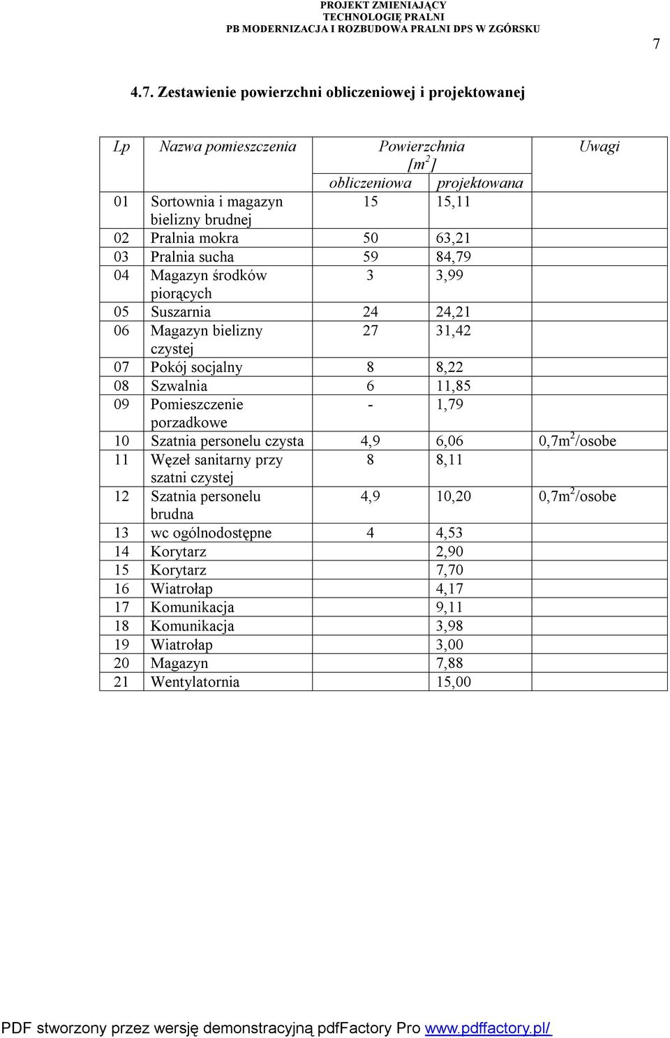 6 11,85 09 Pomieszczenie - 1,79 porzadkowe 10 Szatnia personelu czysta 4,9 6,06 0,7m 2 /osobe 11 Węzeł sanitarny przy 8 8,11 szatni czystej 12 Szatnia personelu 4,9 10,20 0,7m 2 /osobe