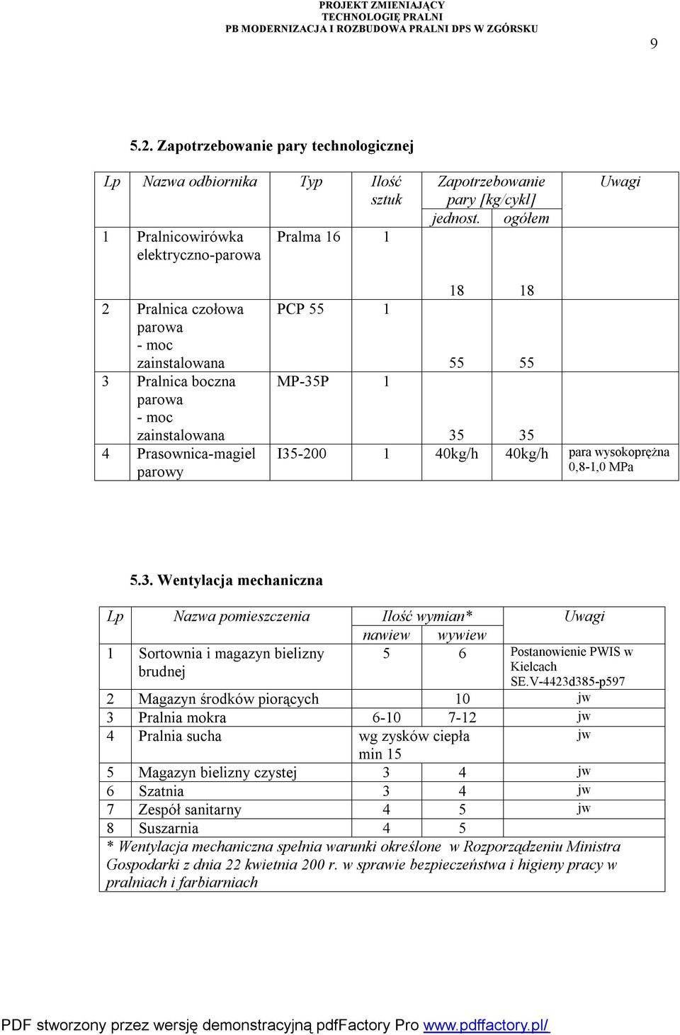 wysokoprężna 0,8-1,0 MPa 5.3. Wentylacja mechaniczna Lp Nazwa pomieszczenia Ilość wymian* Uwagi nawiew wywiew 1 Sortownia i magazyn bielizny 5 6 Postanowienie PWIS w brudnej Kielcach SE.