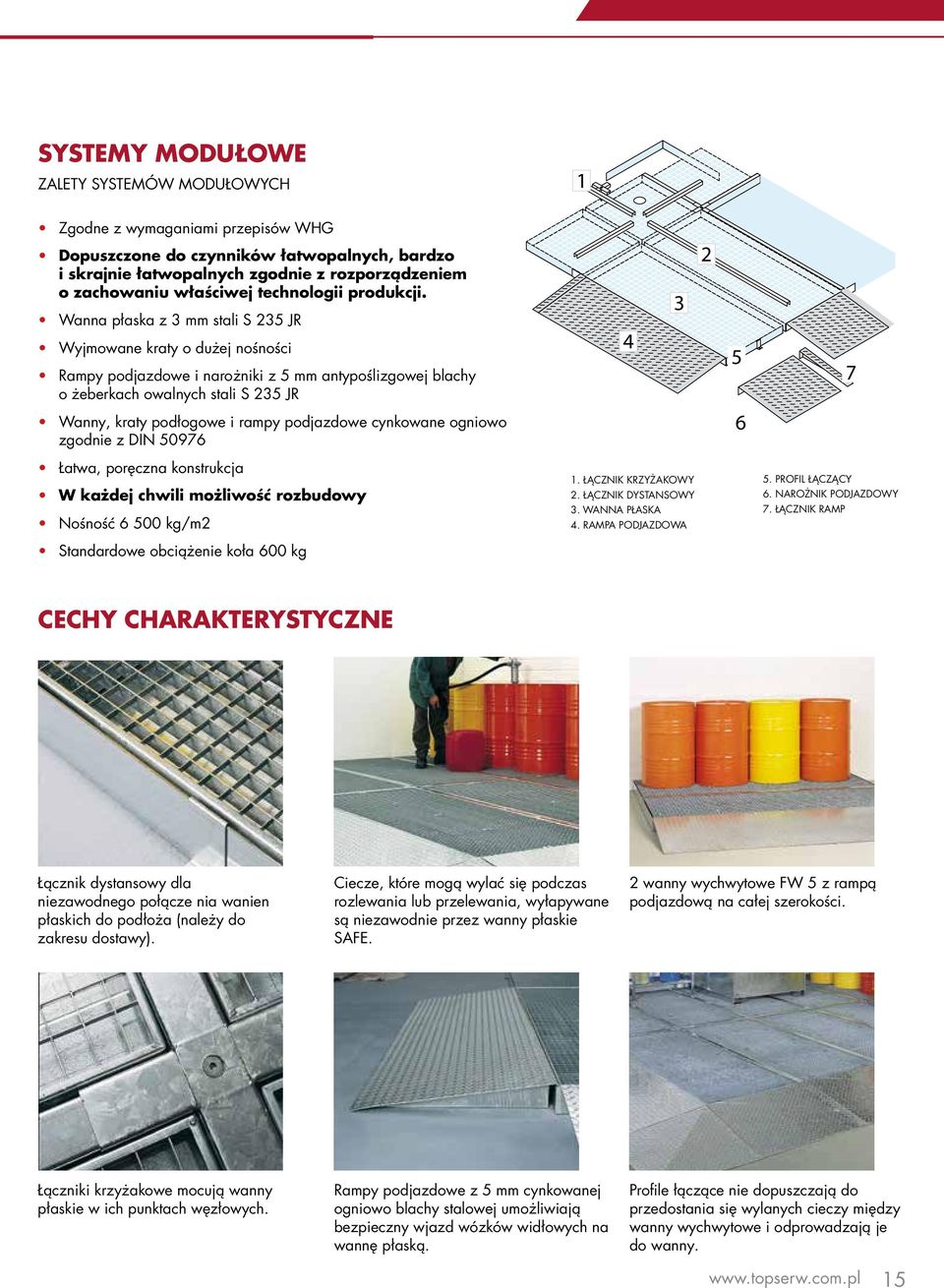 Wanna płaska z 3 mm stali S 235 JR Wyjmowane kraty o dużej nośności Rampy podjazdowe i narożniki z 5 mm antypoślizgowej blachy o żeberkach owalnych stali S 235 JR 4 3 2 5 7 Wanny, kraty podłogowe i
