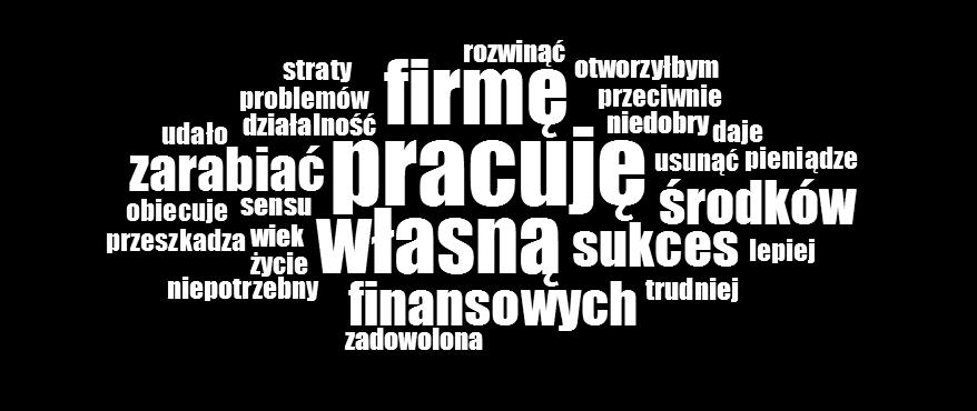 POTRZEBA: własna firma Najczęściej powtarzające się słowa wśród rozmówców między 40-50 rokiem życia i po 50 roku życia (aktywnych zawodowo) W słownictwie, jakiego używały osoby po 40 roku życia, nie
