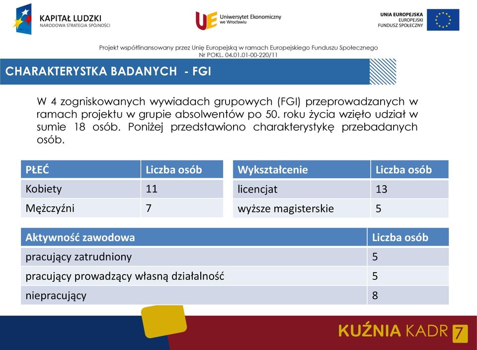 Poniżej przedstawiono charakterystykę przebadanych osób.