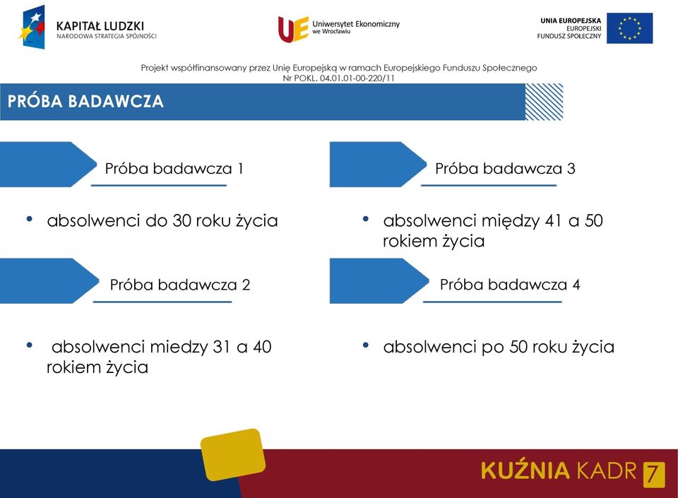 absolwenci między 41 a 50 rokiem życia Próba badawcza