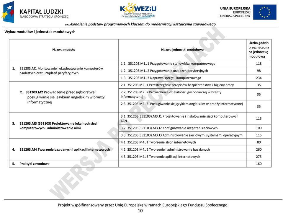 1. 351203.M1.J1 rzygotowanie stanowiska komputerowego 118 1.2. 351203.M1.J2 rzygotowanie urządzeń peryferyjnych 98 1.3. 351203.M1.J3 Naprawa sprzętu komputerowego 234 2.1. 351203.M2.