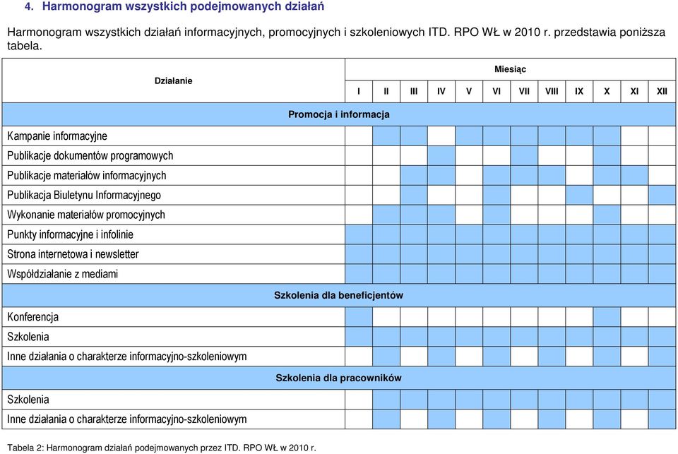 Informacyjnego Wykonanie materiałów promocyjnych Punkty informacyjne i infolinie Strona internetowa i newsletter Współdziałanie z mediami Szkolenia dla beneficjentów Konferencja Szkolenia Inne