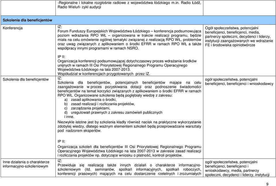 wdraŝania RPO WŁ organizowana w trakcie realizacji programu, będzie miała na celu omówienie ogólnej tematyki związanej z realizacją RPO WŁ, problemów oraz uwag związanych z aplikowaniem o środki EFRR