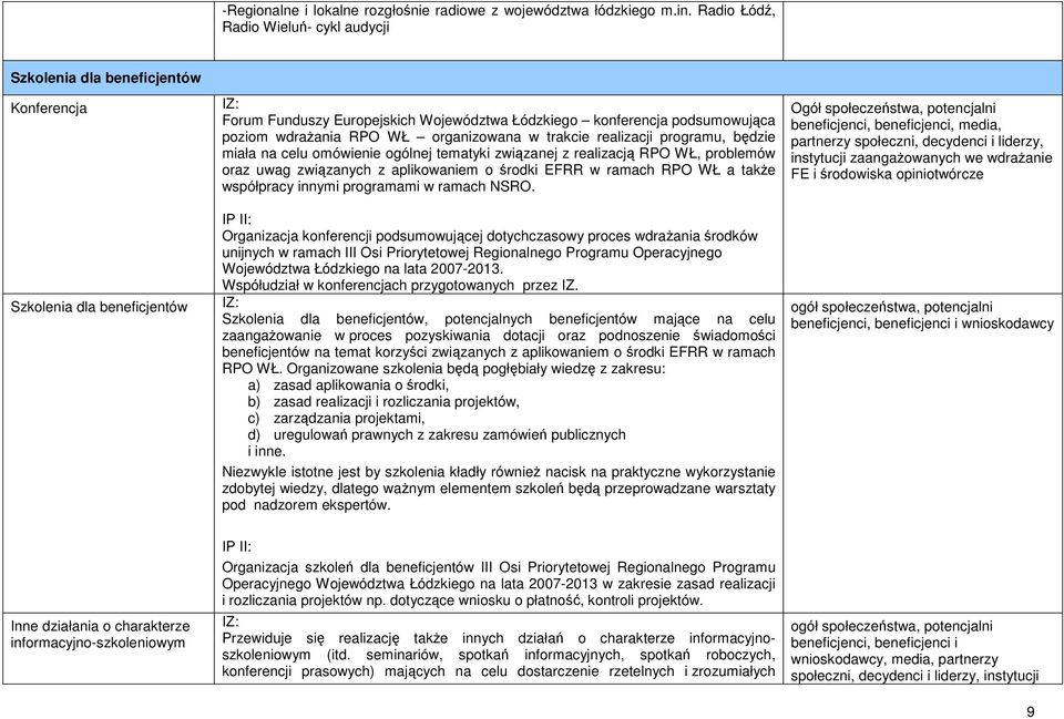 wdraŝania RPO WŁ organizowana w trakcie realizacji programu, będzie miała na celu omówienie ogólnej tematyki związanej z realizacją RPO WŁ, problemów oraz uwag związanych z aplikowaniem o środki EFRR