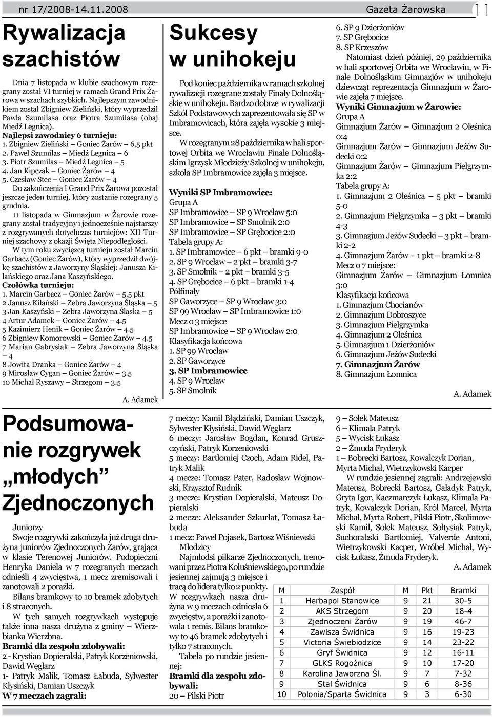 Zbigniew Zieliński Goniec Żarów 6,5 pkt 2. Paweł Szumilas Miedź Legnica 6 3. Piotr Szumilas Miedź Legnica 5 4. Jan Kipczak Goniec Żarów 4 5.